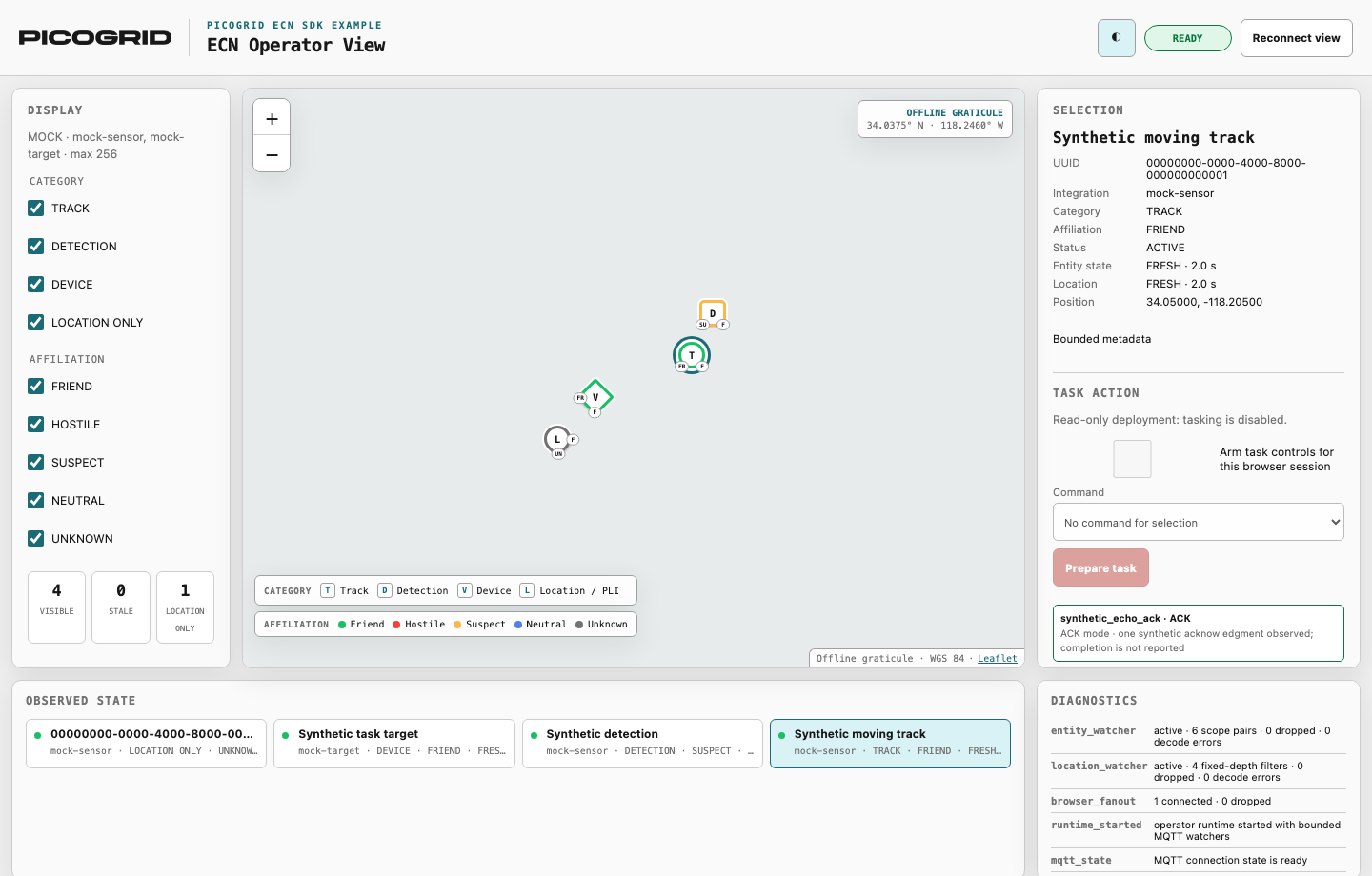 Operator application on a desktop viewport in light theme, using synthetic offline data