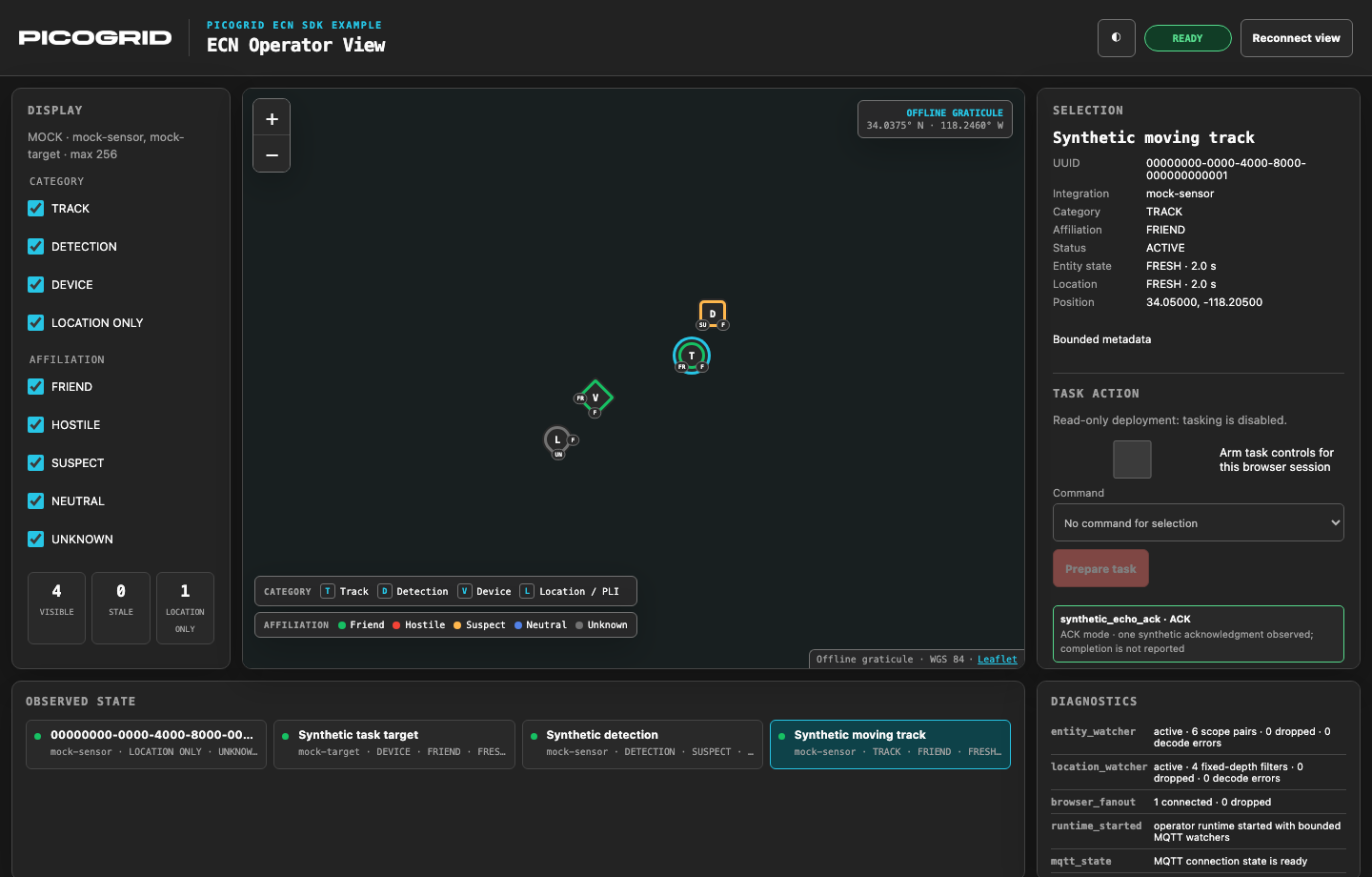 Operator application on a desktop viewport in dark theme, using synthetic offline data